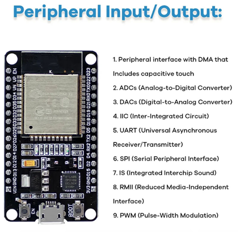 Kit modulo ESP32 Starter Kit p - Lattepanda Sigma 32Gb recensione e prezzo