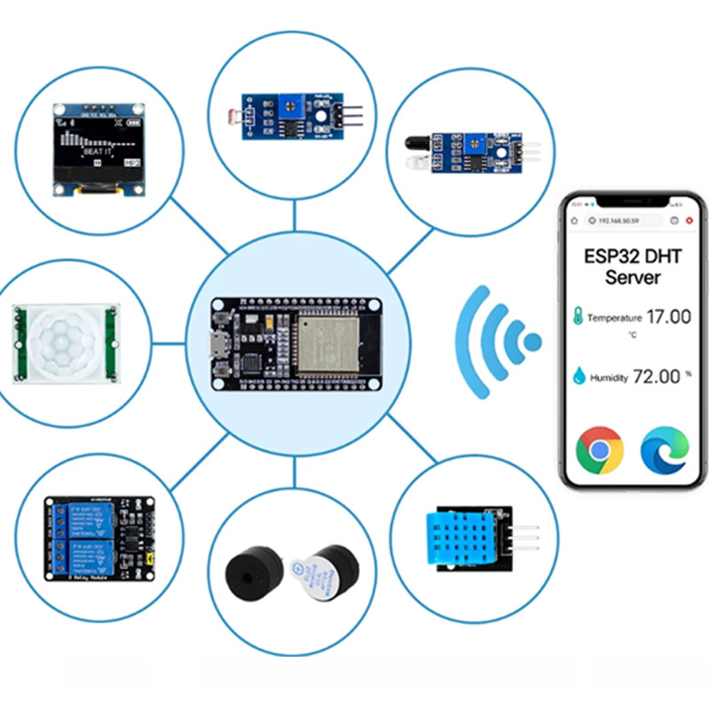 Kit modulo ESP32 Starter Kit p - Lattepanda Sigma 32Gb recensione e prezzo